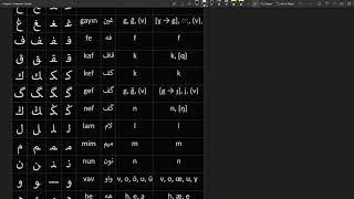 Ottoman Turkish Alphabet Chart FOR BEGINNERS ONLY [upl. by Amian]