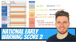 National Early Warning Score 2 NEWS2 How is the NEWS2 score used What does the NEWS2 score mean [upl. by Kutzer]