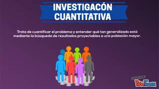 Investigación cuantitativa y cualitativa [upl. by Anihc]