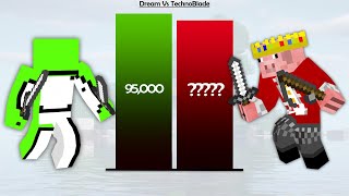 Dream Vs TechnoBlade Minecraft Power Levels [upl. by Einolem]