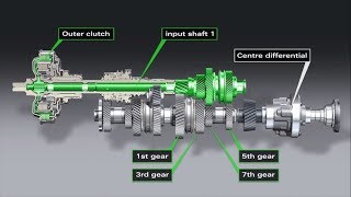 How Stronic Transmission Works [upl. by Brian]