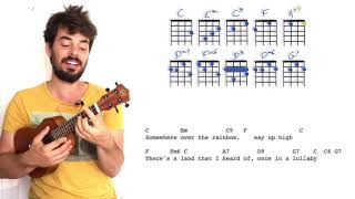 SOMEWHERE OVER THE RAINBOW  Ukulele Tutorial  Wizard of Oz Judy Garland version [upl. by Cruickshank56]