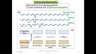 Conducting polymers Conducting mechanism of polyacetylene [upl. by Weatherley439]