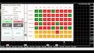 MQL5 Graphic Panel PART 1 [upl. by Atiuqihc200]