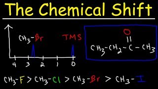 Chemical Shift In NMR Spectroscopy [upl. by Gretna]