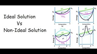 Ideal Vs Non Ideal solutions  English [upl. by Saito729]