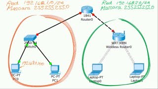 Asignacion de direcciones IP [upl. by Crow]