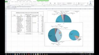 Excel 2010  Secteurs amp secteurs éclatés [upl. by Meagher]