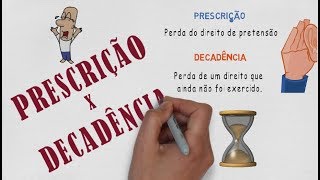 Prescrição e Decadência  7 Dicas [upl. by Annaor]