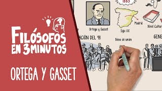 Ortega y Gasset en 3 minutos [upl. by Lleryd308]