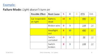 FMEA  What it is and how it works [upl. by Edyth]