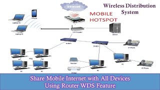 How To Share 3G4G5G Mobile Hotspot through WiFi Router Setup [upl. by Neiht]