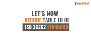 ISO 26262 Compliant Unit Testing Strategies An Introduction [upl. by Ettennor]