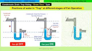 Condensate Drain Traps  Correct sizing by KHS Engineering Topics [upl. by Eleira]