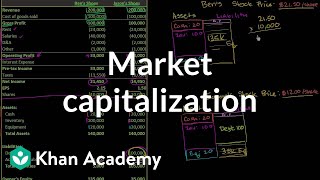 Market capitalization  Stocks and bonds  Finance amp Capital Markets  Khan Academy [upl. by Netfa309]