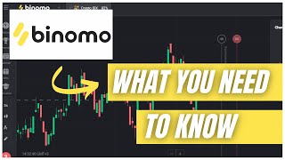 BINOMO TUTORIAL Best Setup For Profitable Trading  Binary Options 2021 [upl. by Opal]