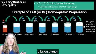 Homeopathy A Young System of Medicine [upl. by Nasia]