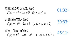 数1A 定義域、頂点が動く2次関数の最大、最小（GeoGebraでビジュアル解説） [upl. by Spiegleman]