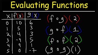 How To Evaluate Composite Functions Using Function Tables  Precalculus [upl. by Sausa185]