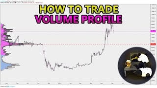 How to Trade Volume Profile VPVR VWAP  and VPSR Analysis Stocks Crypto Forex [upl. by Ardiek]