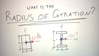 What is the Radius of Gyration [upl. by Burkley]