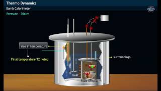 Bomb Calorimeter amp Internal Energy Change [upl. by Dijam]