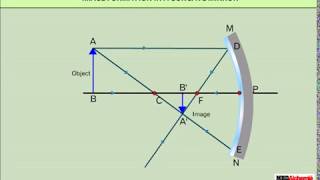 Light  Reflection and Refraction of Light  Class 7  Science [upl. by Sadye]