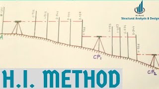 Height of Instrument Method in Levelling  HI Method Reduced Levels  Surveying [upl. by Marci]