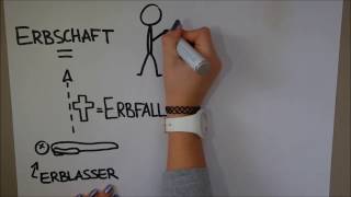 Tutorial 1 Erbschaft  Fokus auf die Erbfolge aus dem BGB [upl. by Imelda]