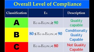 Module 3 VDA 6 3 Process audit Audit Results Interpretation [upl. by Ojimmas234]