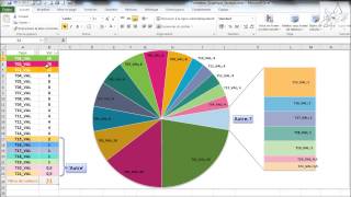 Excel  Graphique en secteurs [upl. by Enileuqaj]