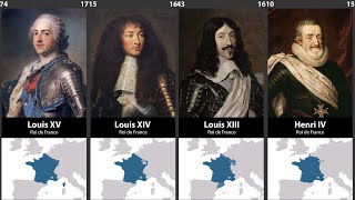 Timeline of the Rulers of France [upl. by Silbahc7]