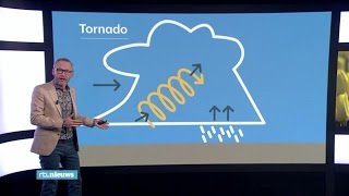 Hoe ontstaan tornados  RTL NIEUWS [upl. by Tasha]