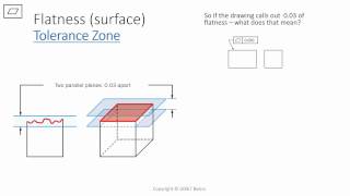 GDampT Basics  Flatness [upl. by Anis]