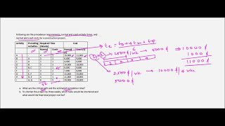 Project Management  Crashing  Example 1 [upl. by Barnett17]