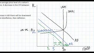 What Causes Deflation [upl. by Ilera863]