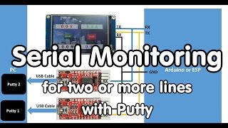 73 Serial Monitoring your Arduino or ESP8266 with Putty Tutorial [upl. by Shull]