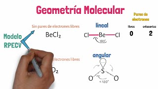 Geometría Molecular [upl. by Sybille]