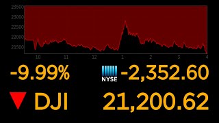 Dows plunges 10 most since 1987 market crash  ABC News [upl. by Putnem787]