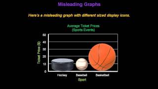 Identifying Misleading Graphs  Konst Math [upl. by Dibri]