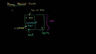 Money Market Funds [upl. by Airad]