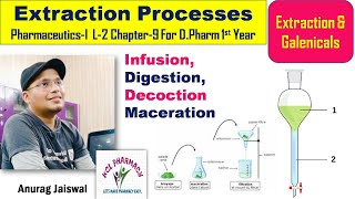 Infusion Digestion Decoration amp Maceration  Extraction amp Galenicals  L2 Ch9 PharmaceuticsI [upl. by Drahcir]