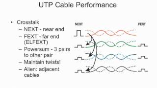 Premises Cabling Lecture 7 Testing UTP Cabling [upl. by Carhart]