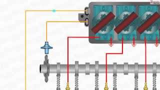 How Distributorless Ignition System Works DIS [upl. by Kyriako]