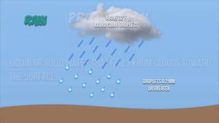 Formation of Clouds and Precipitation in the atmosphere [upl. by Batish338]