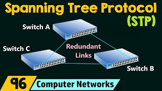 Spanning Tree Protocol STP [upl. by Malarkey301]