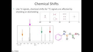 Carbon and DEPT NMR Spectroscopy [upl. by Keisling]