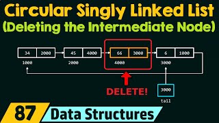 Circular Singly Linked List Deleting the Intermediate Node [upl. by Aenitsirhc49]