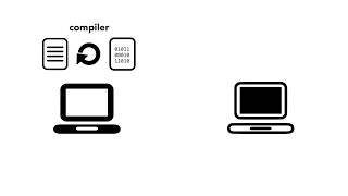 Compiler and Interpreter Compiled Language vs Interpreted Programming Languages [upl. by Vardon]