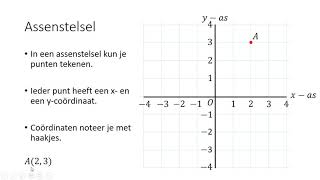 Assenstelsel 1 HAVOVWO amp 1 VWO [upl. by Stich]